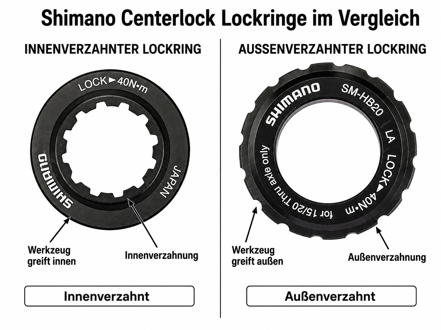 Shimano Centerlock: Unterschiede zwischen außen- und innenverzahnten Lockringen