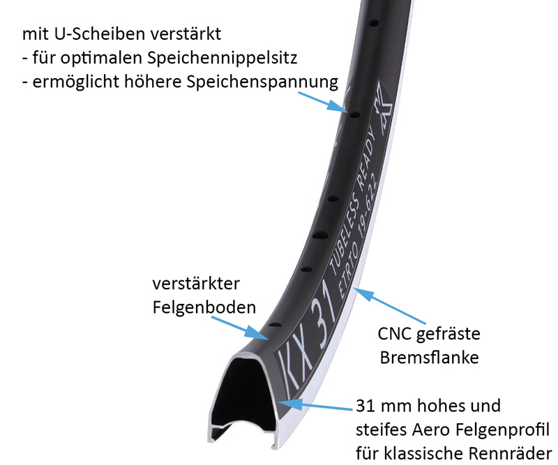 kx-31-felgenbremse-felge-info-final-neu2